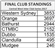 2017 Central West Interclub Series