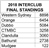 2018 Central West Interclub Series