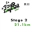 LTDL25 Stage 2 - Half Marathon 21.1 KM